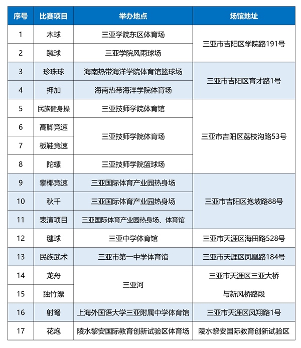 省七届民族运动会竞赛项目以及场馆分配图