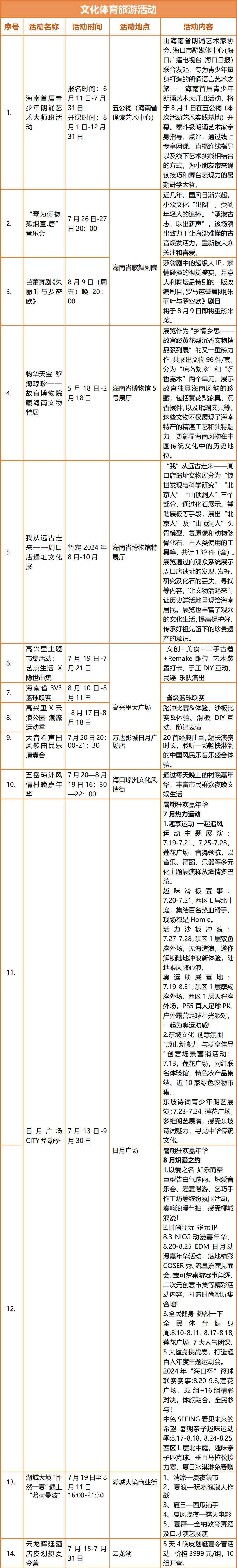 琼山区暑期旅游文化体育活动一览表。琼山区旅文局供图