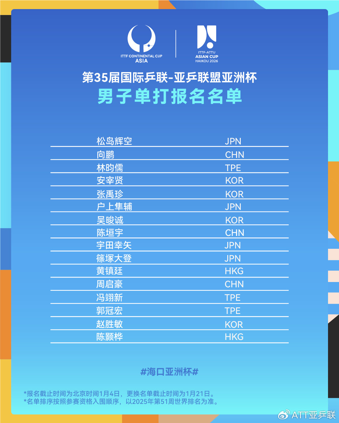 表格AI 生成的内容可能不正确。