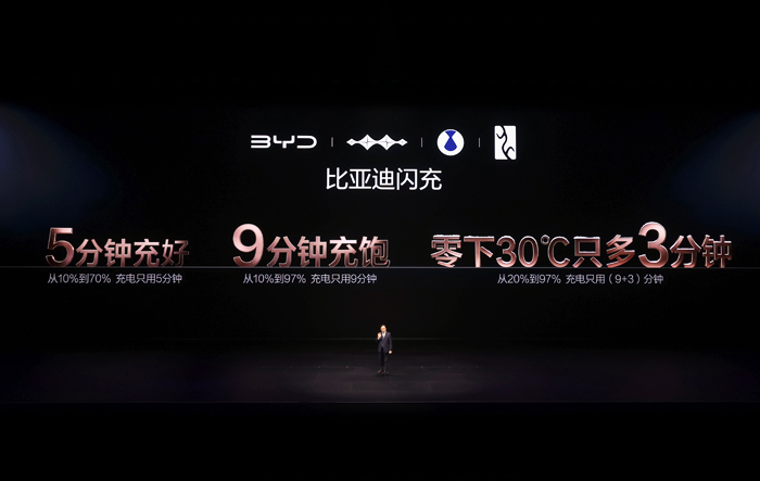 图3-5分钟充好，9分钟充饱，零下30度只多3分钟1