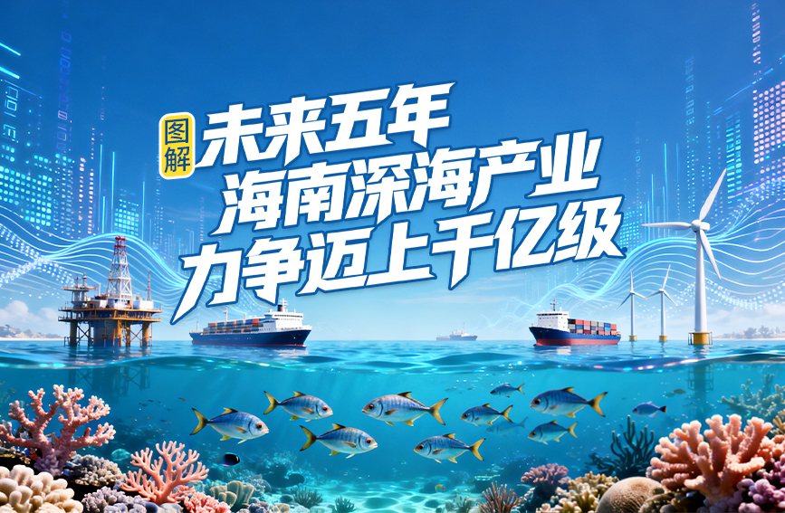 图解 | 未来五年，海南深海产业力争迈上千亿级